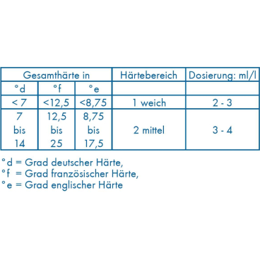 12 kg Dr. Becher Galakor F8 détergent 9,2 l pour lave-vaisselle