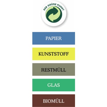 novocal Wertstoffaufkleber, groß Papier, blau - Bild-Darstellung des Produktes 1