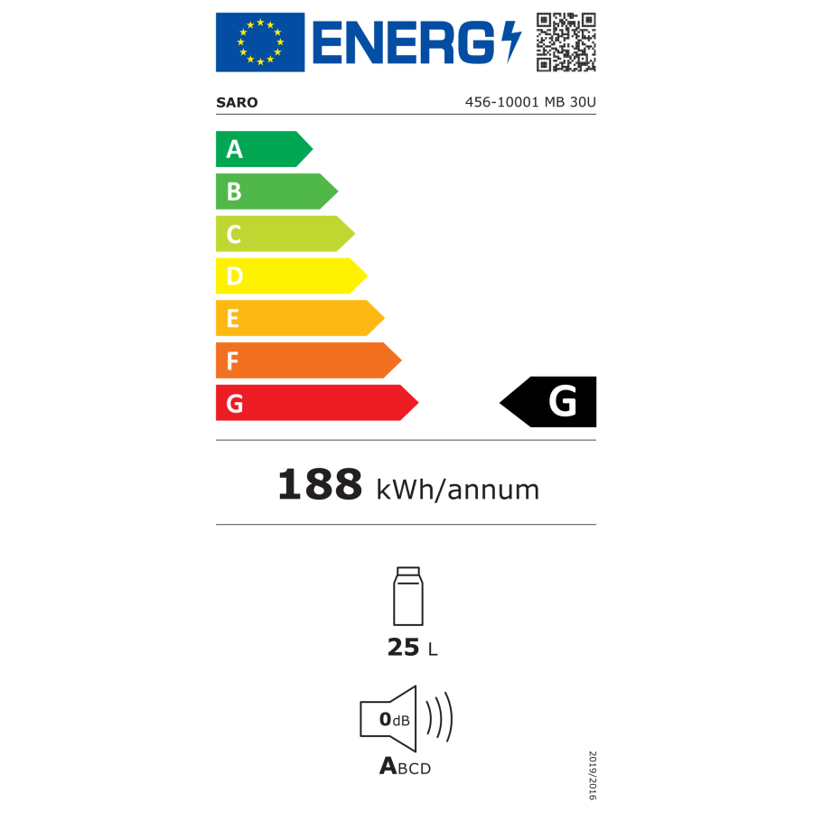 Energieeffizienzklassen-Skala
