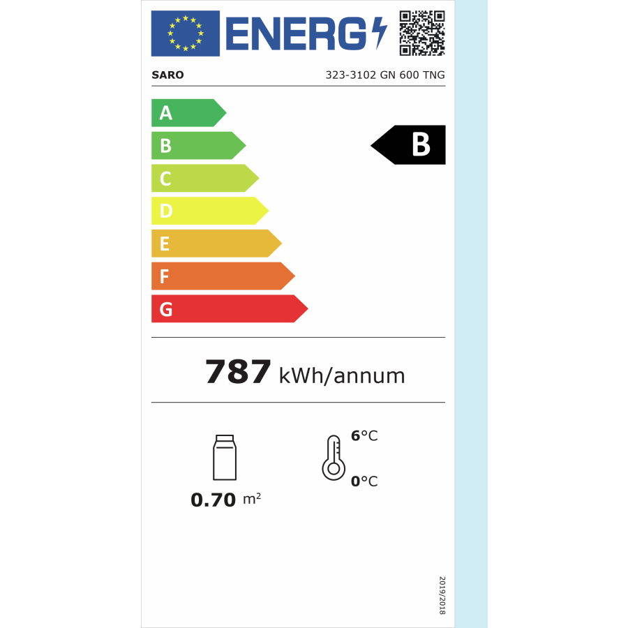 Energieeffizienzklassen-Skala